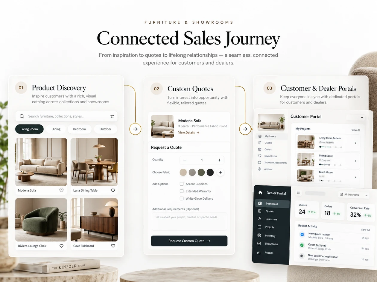 Concept design of furniture product discovery, quote request and customer dealer portal handoff