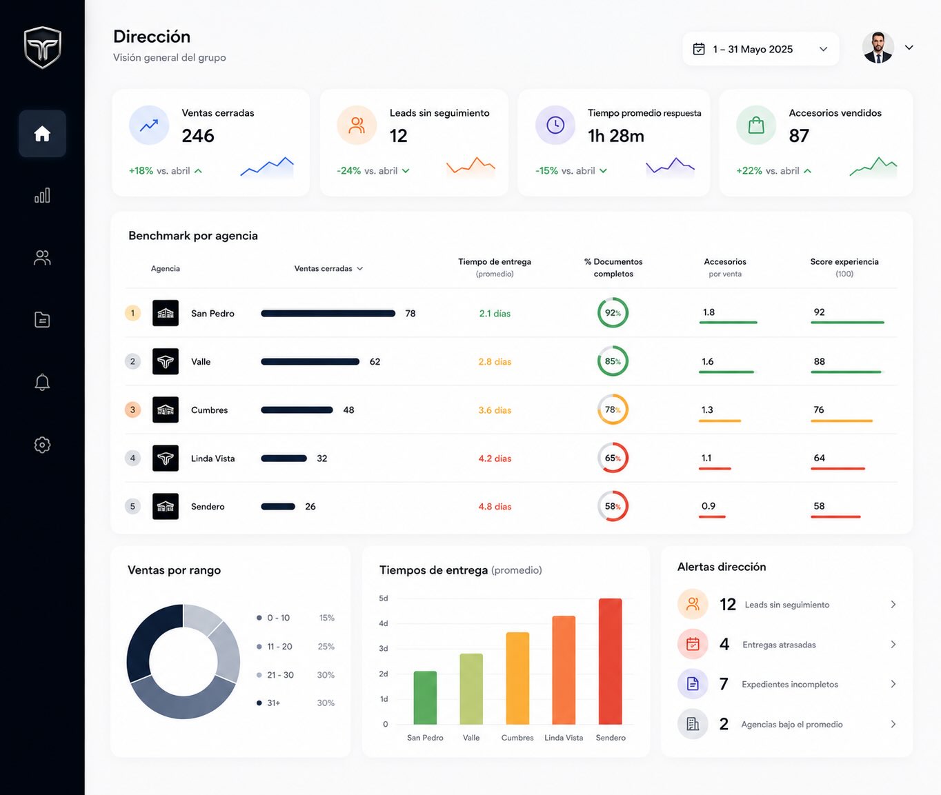 Dashboard dirección automotriz UBTracker