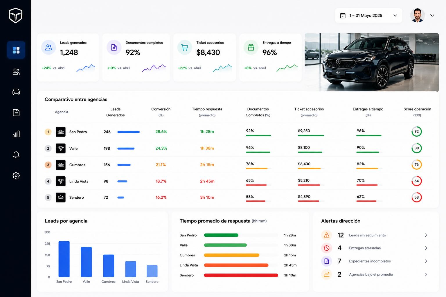 Dirección automotriz UBTracker