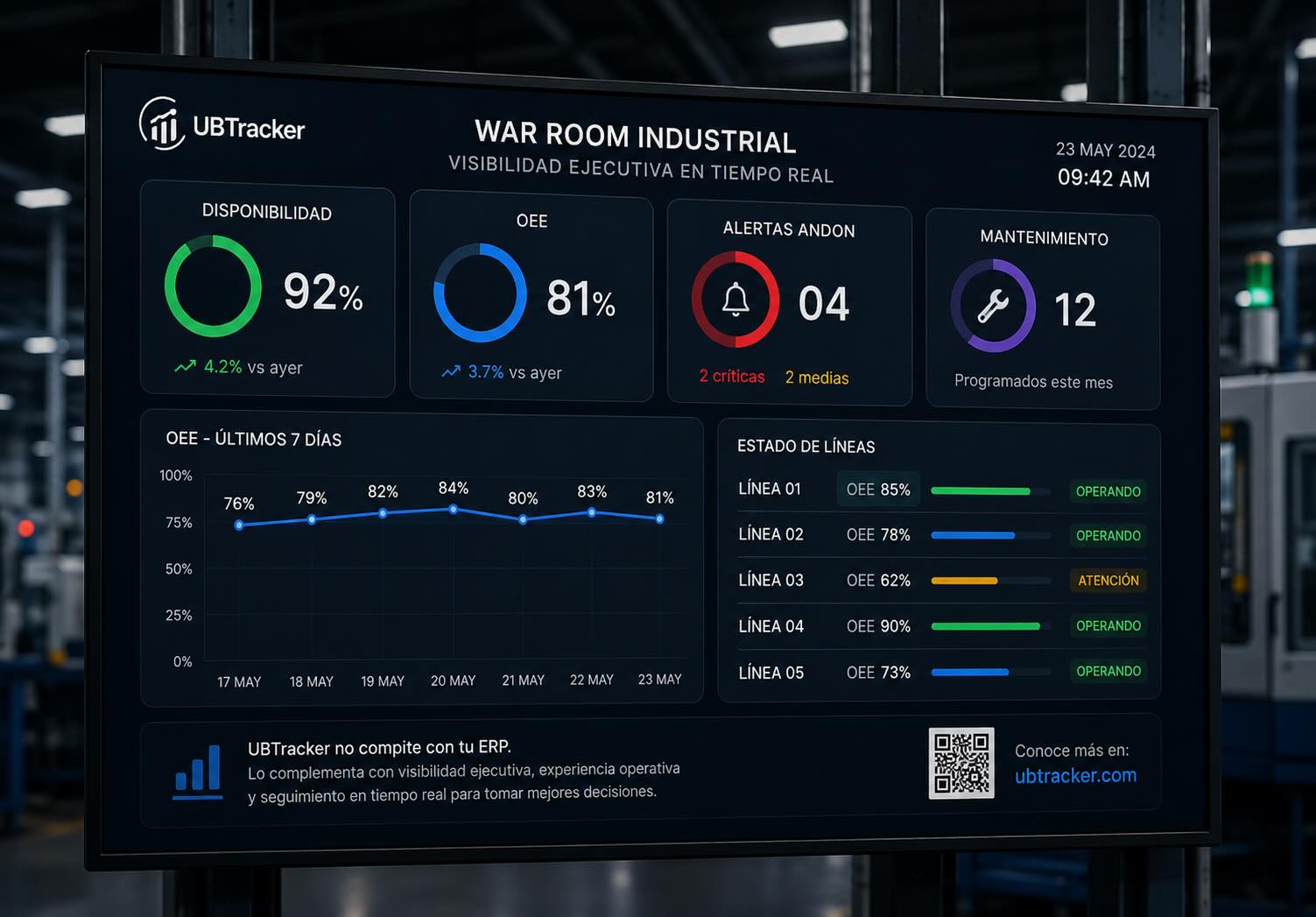 Dashboard control operativo UBTracker