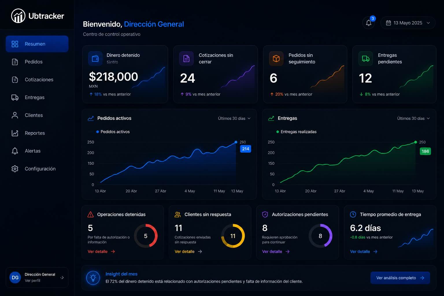 Dashboard dirección UBTracker