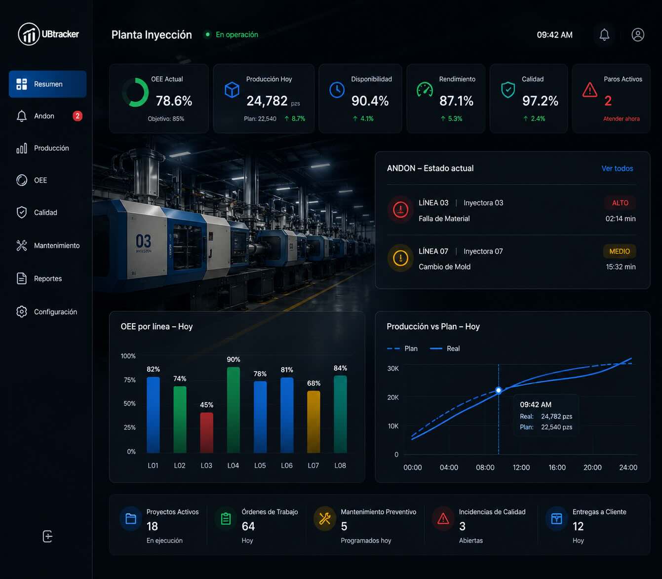 Dashboard industrial UBTracker